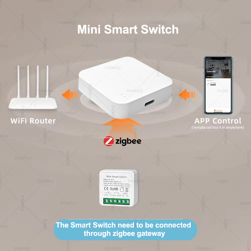 مفتاح ذكي صغير 16 أمبير بتقنية - مراجعة Smart Home Automation Diy وسعره